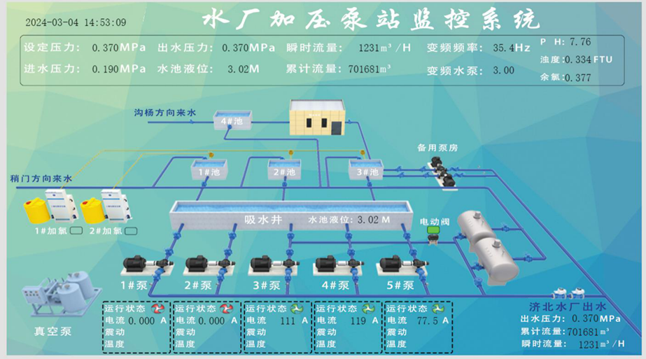 水厂加压泵站监控系统